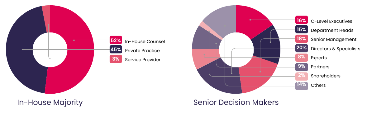 Network with senior leaders from across the USA's life sciences IP ecosystem