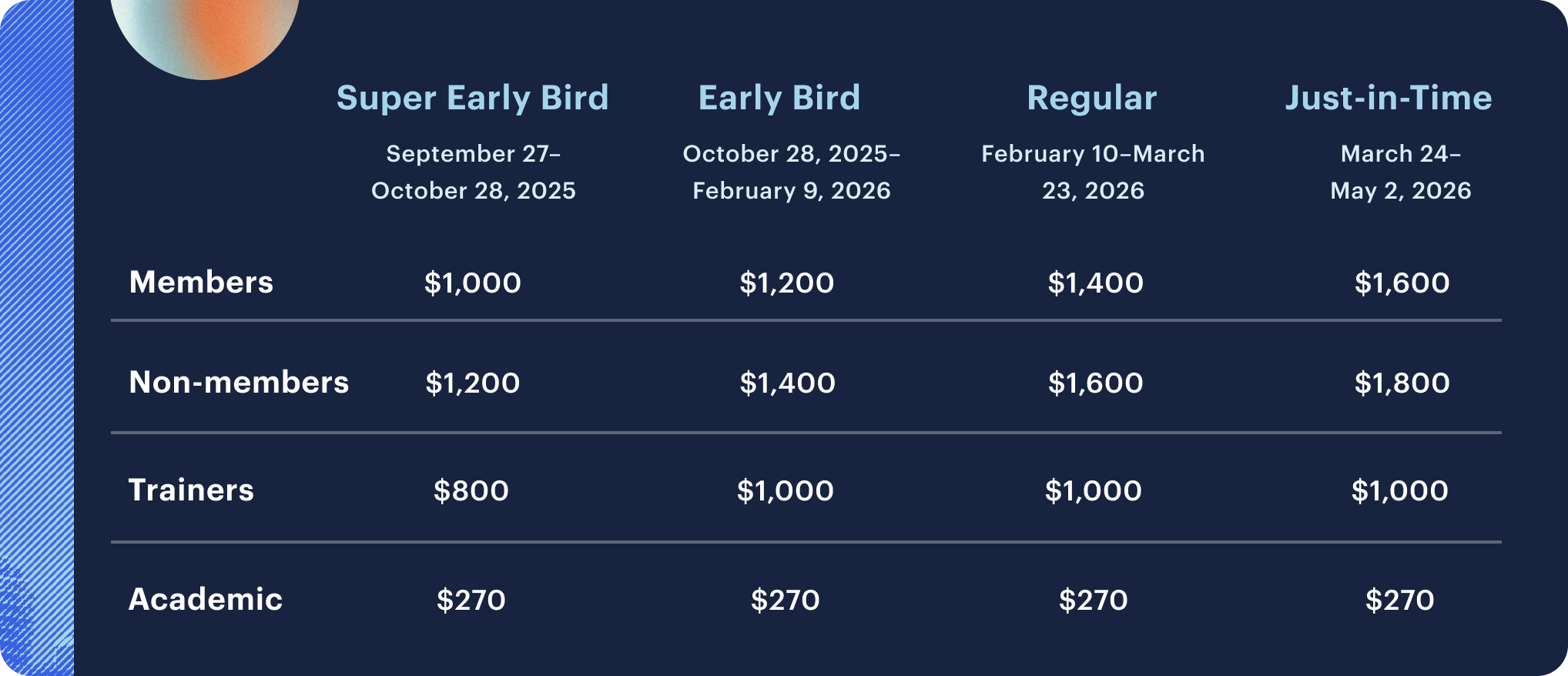 GSG Vancouver Registration Pricing